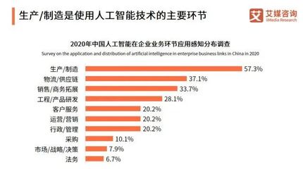 不是我选择了AI工程师，是人工智能选择了我 大数据时代下的职业机遇