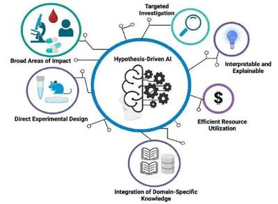 假设驱动型AI革新癌症研究 开启精准诊疗新篇章