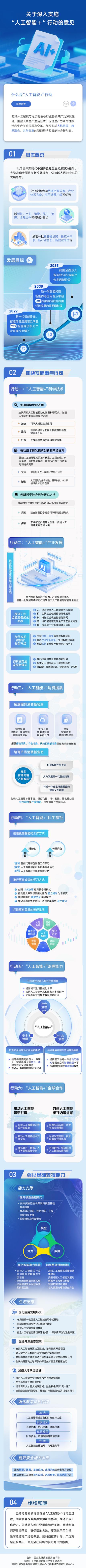 《人工智能+ 构筑未来发展新引擎》——国务院印发《关于推进人工智能与实体经济深度融合的意见》一图速览